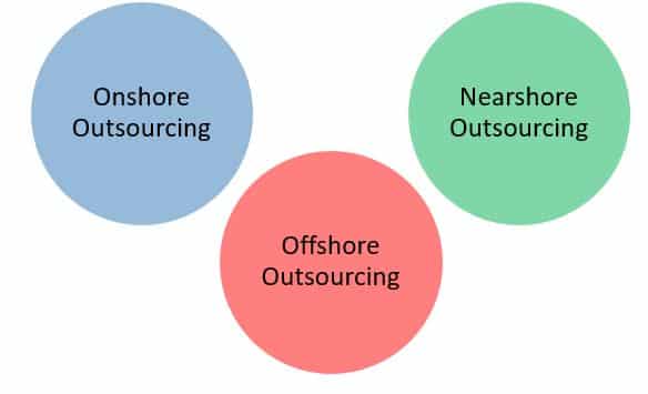 A Comprehensive Guide on Offshore Software Development 1 Software Development Outsourcing
