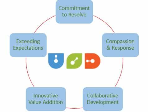 How Does an Augmented Reality Development Company Uplift Business? 3 AR in Business Industries