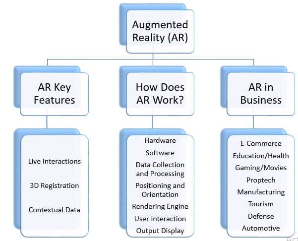 How Does an Augmented Reality Development Company Uplift Business? 1 What is Augmented Reality?