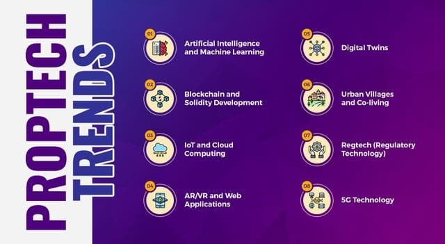 Proptech Software - Evolution of Real Estate Tech with Unique Software Development 4 The Latest Proptech Trends in Focus