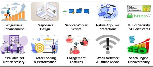 Progressive Web Apps – PWA Meaning, Benefits, and Examples 2 App-Like Interactions