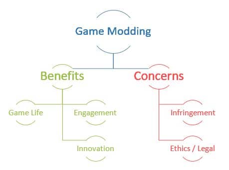 Mobile Game Development in 2025 – Game Engines, Platforms, and Modding 4 gaming module