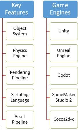 Mobile Game Development in 2025 – Game Engines, Platforms, and Modding 2 key feature benfit