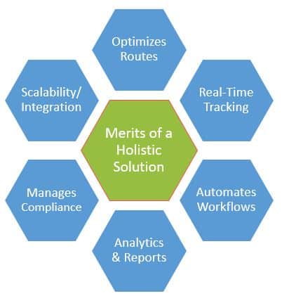 Transportation Management System – A $10 Trillion Industry Awaiting Your Call 2 Comprehensive Transport Software