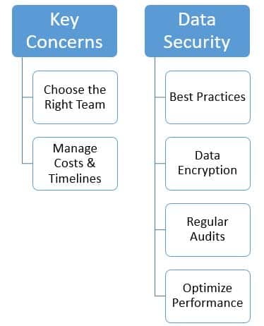 The Secret Weapon of Billion Dollar Brands – Custom Web Application Development 3 Cost-Effective Strategies