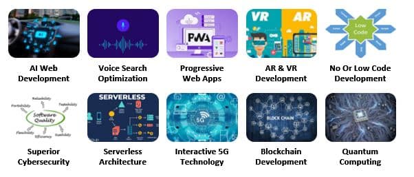 Here’s What’s Missing in the AI Overview on Web Development 2025 USA Trends 1 Powered Web Development A New Era