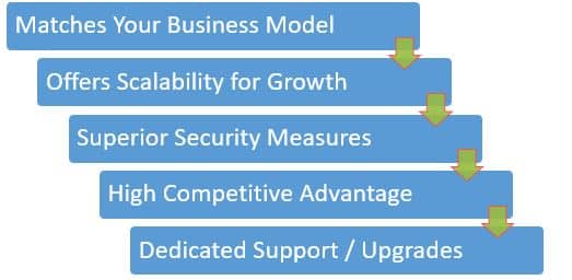 Transportation Management System – A $10 Trillion Industry Awaiting Your Call 3 Standard Solutions