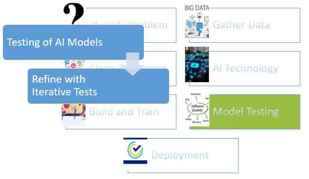 AI Software Development in 7 Simple Steps 7 Test the Model