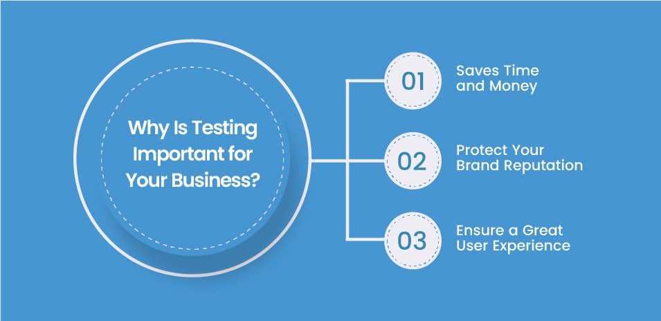 Software Testing Basics: A Guide for Digital Entrepreneurs 1 Importance of Software Testing