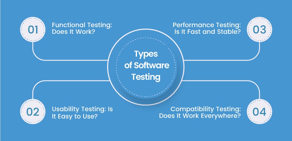 Software Testing Basics: A Guide for Digital Entrepreneurs 2 Types of Software Testing