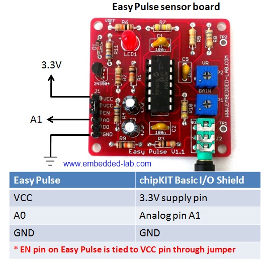 Cardiac Activity Monitor 2 Pulse2